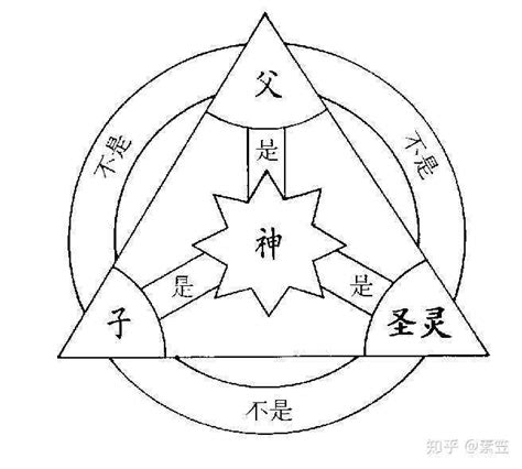 三太柱|三相一体、三柱神、三位一体 (Trinity)